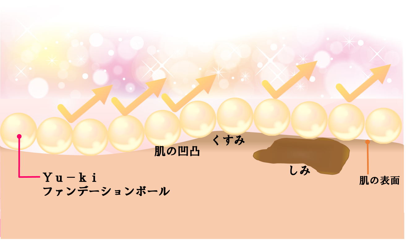 オールインワンパーフェクトクリームファンデーション | 【公式】Ｙｕ 